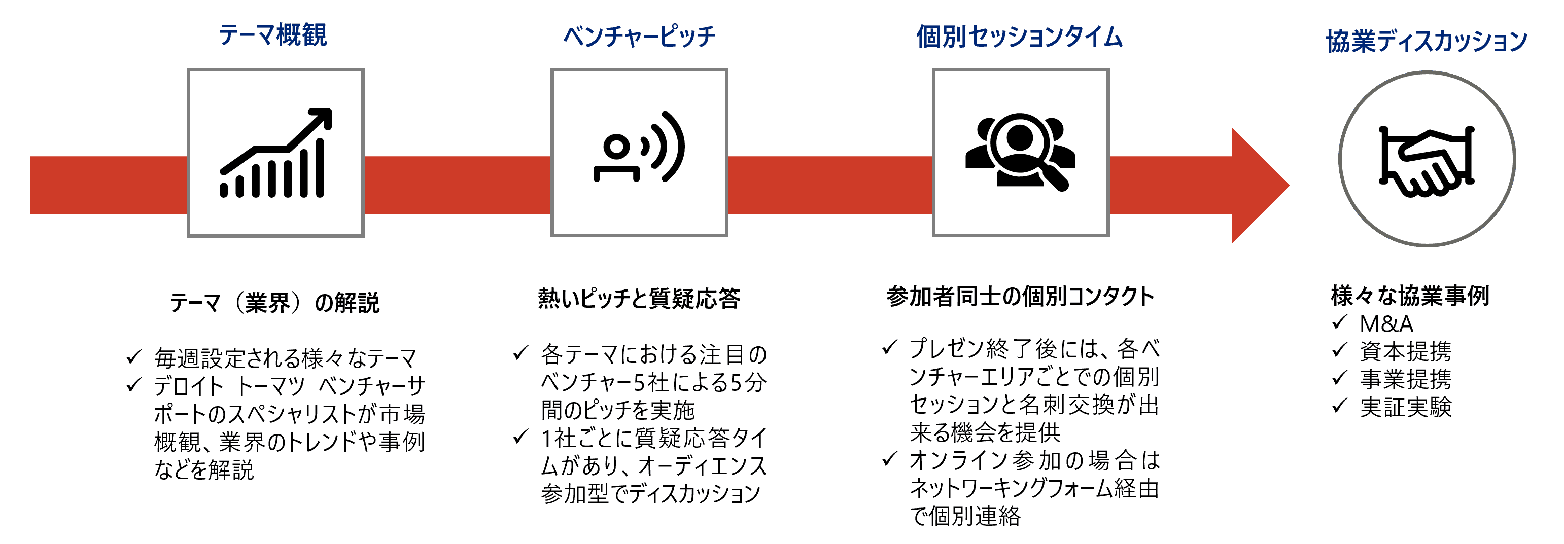 当日の流れ