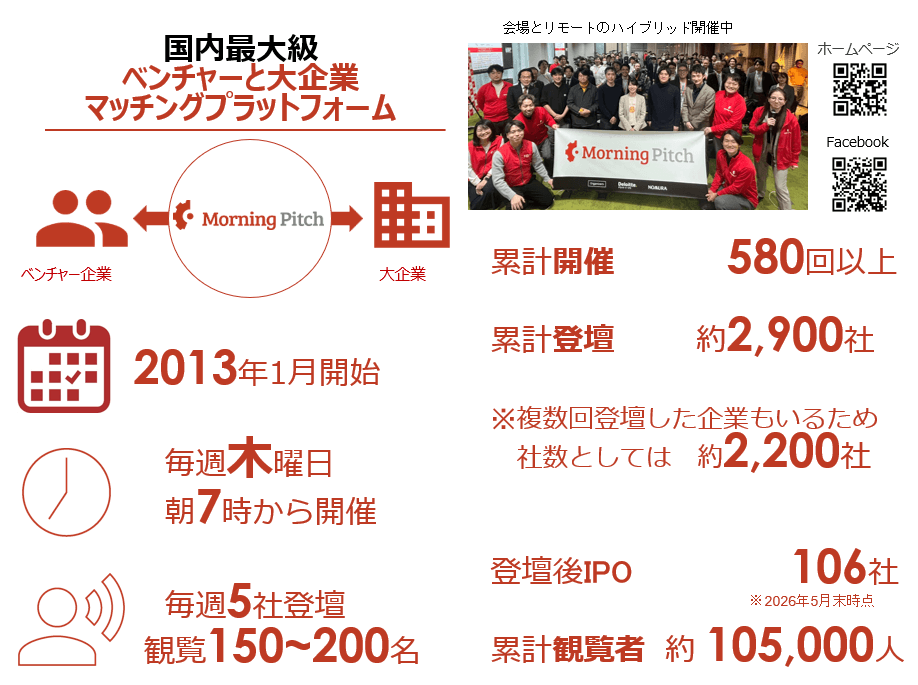 Morning Pitchイベントの様子