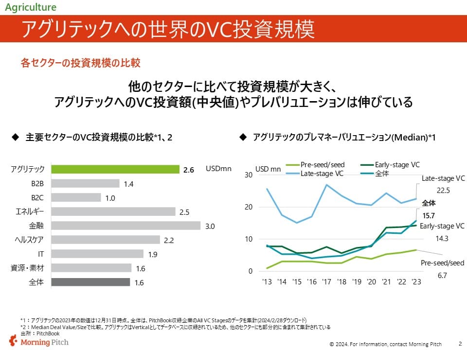 農業従事者の減少