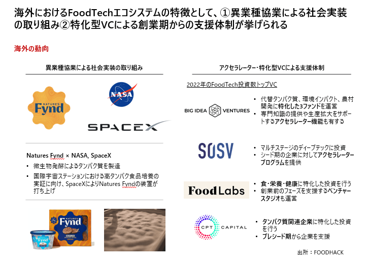 海外のフードテック