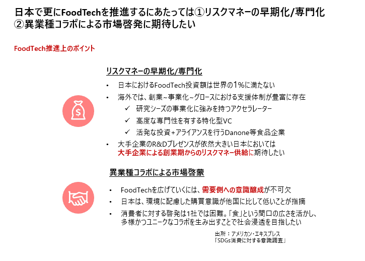 日本のフードテック
