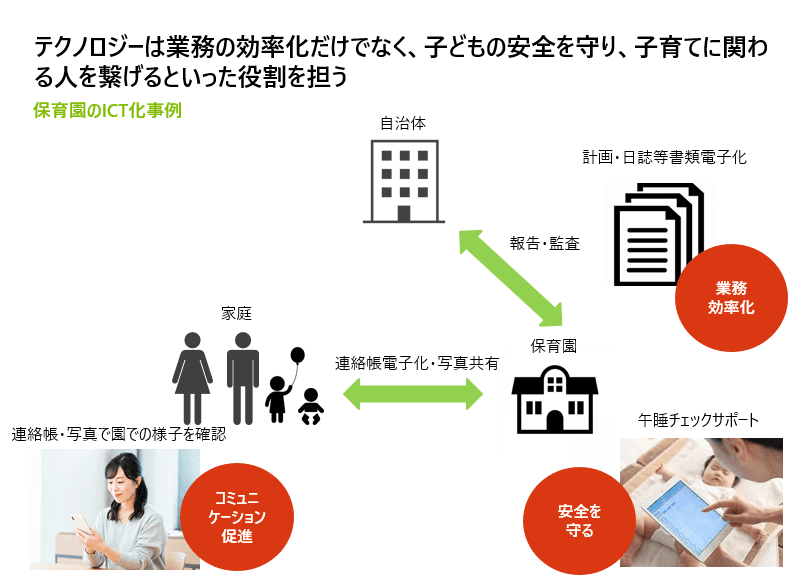 ベビー用品市場