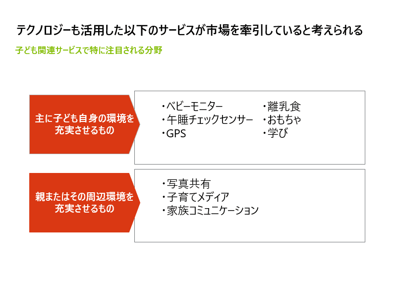 テクノロジーの役割