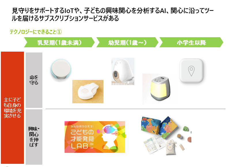 子どもの環境を充実させるサービス