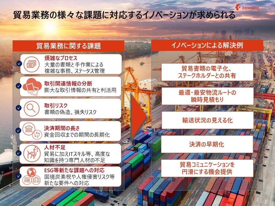 トレードテックの解決事例