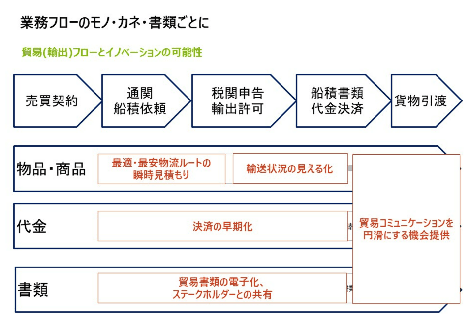 トレードテックの技術