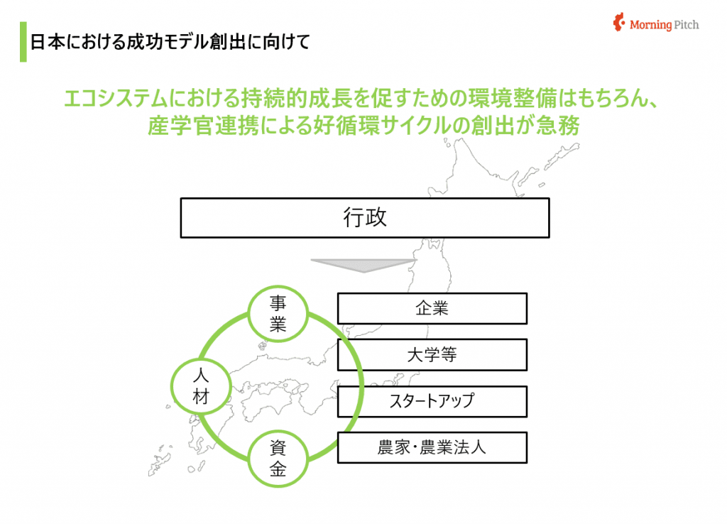 日本の農業が抱える課題