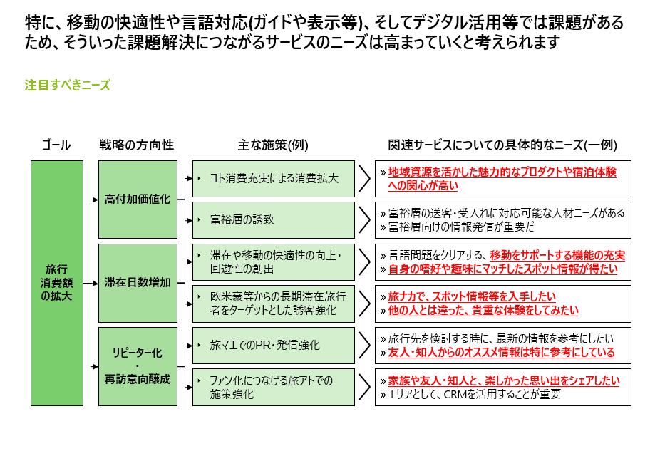 観光レジャー