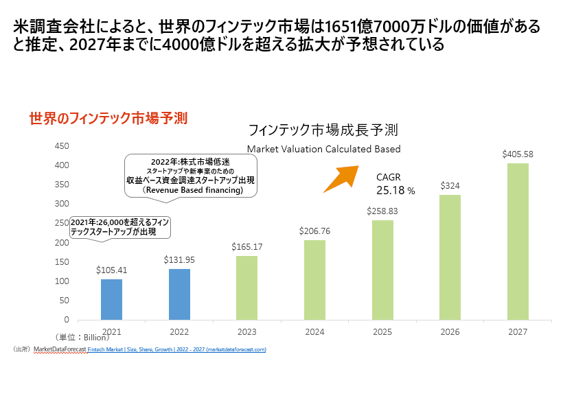 フィンテック