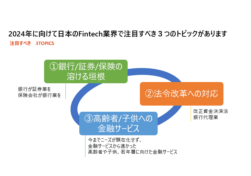 フィンテック