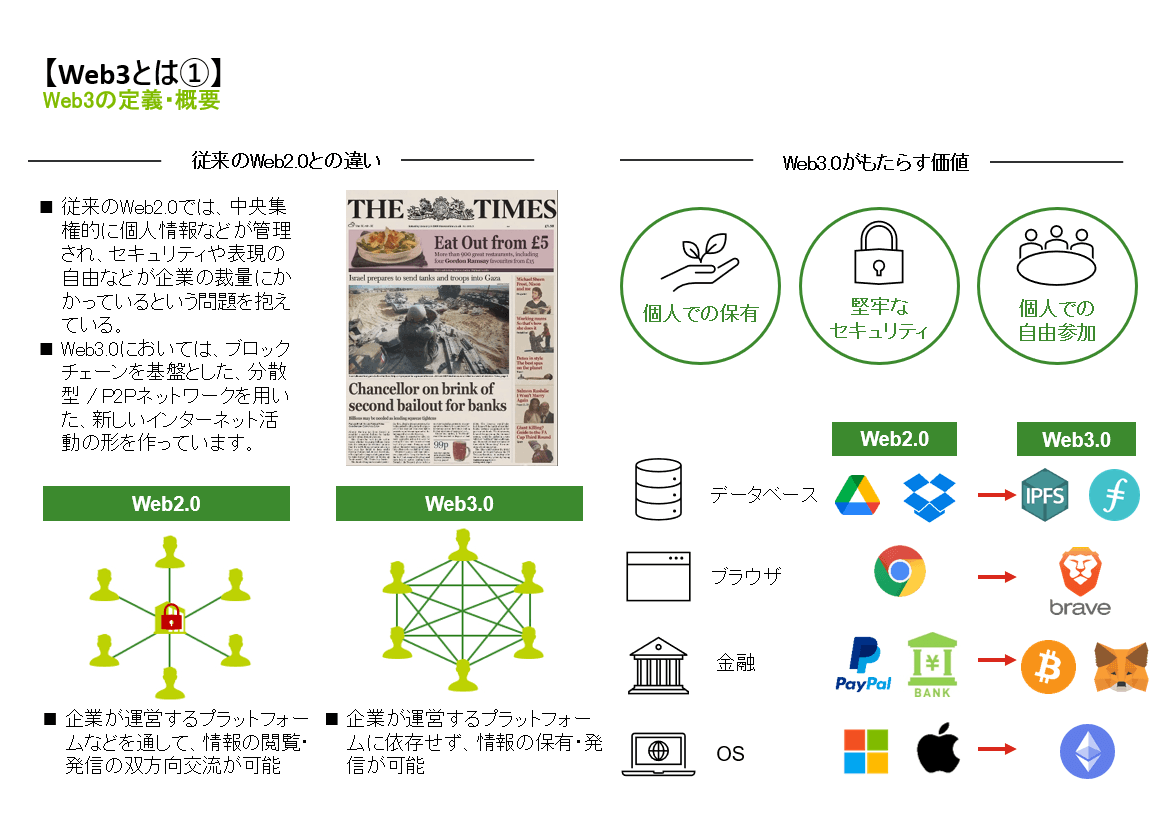 Web3.0の代表的なプロジェクト