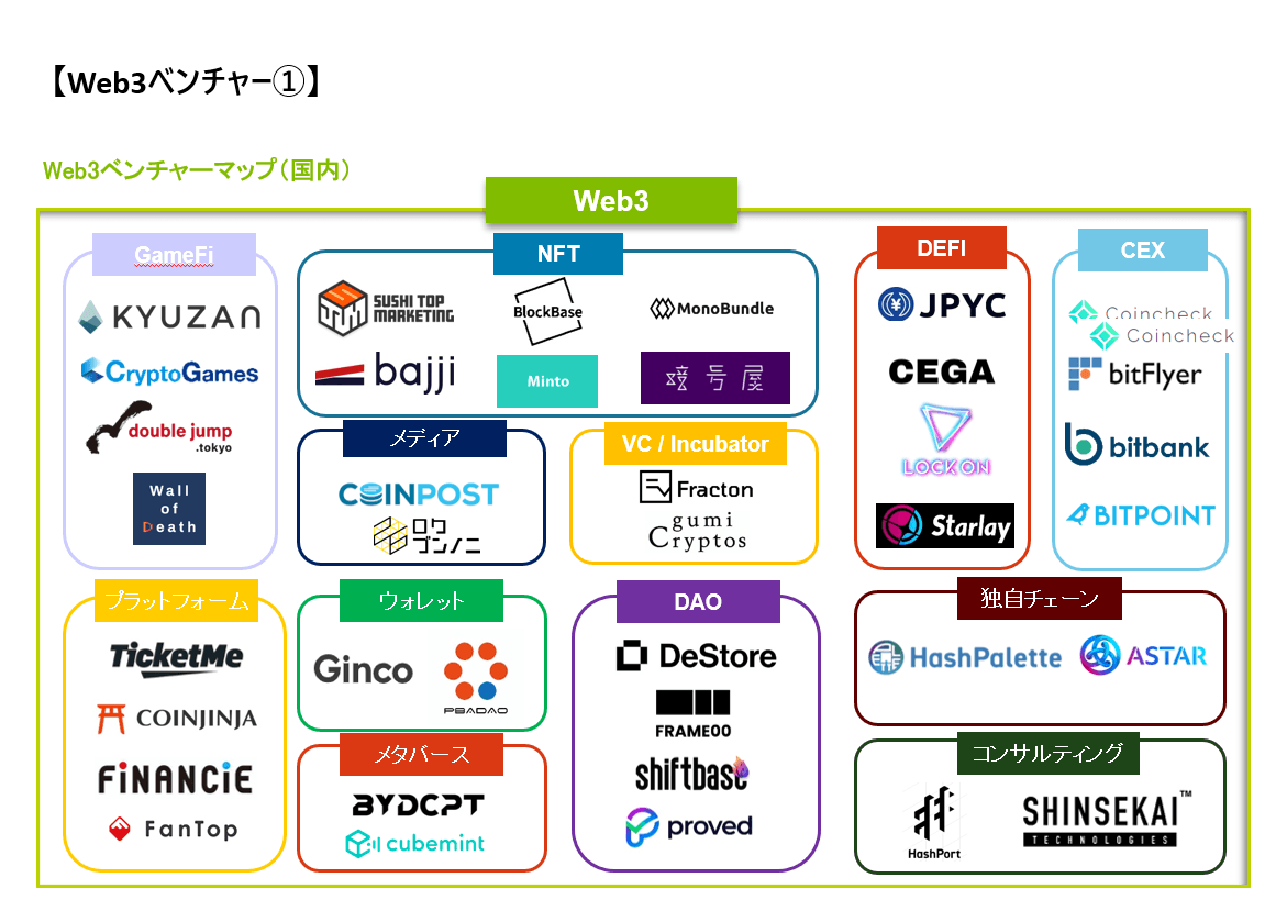 Web3.0活用事例