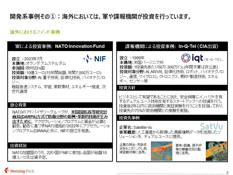 NATOやCIAの投資事例