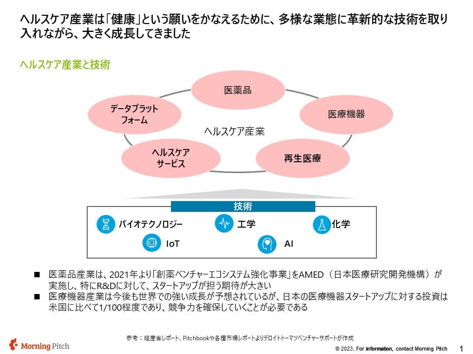医薬品および医療機器の世界市場規模