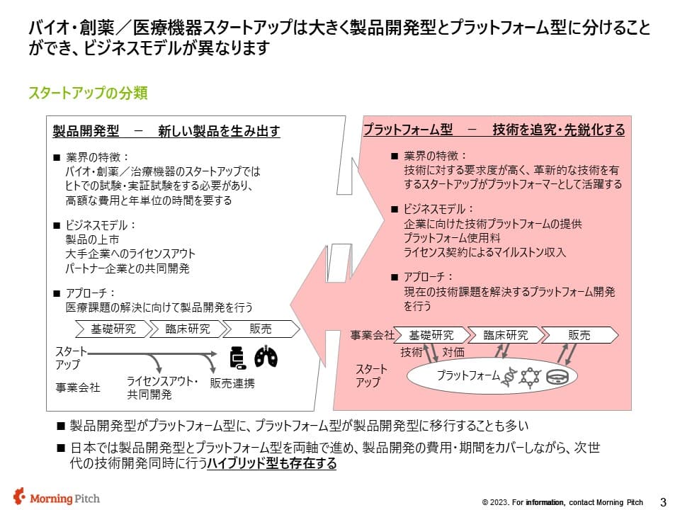 スタートアップと事業会社の連携