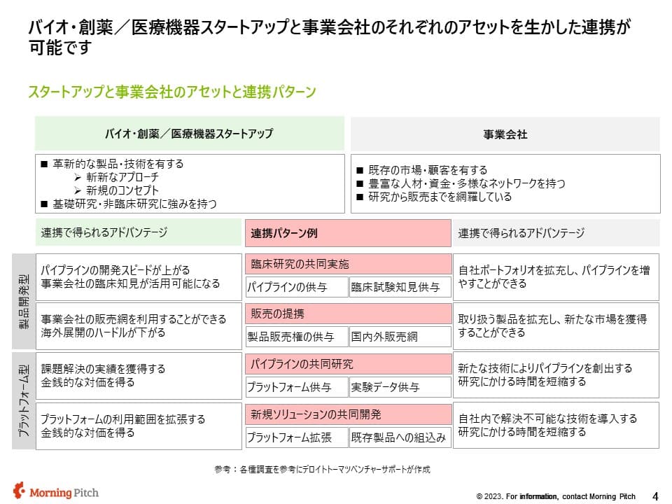プラットフォーム型企業の事例