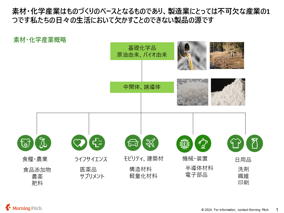 素材・化学産業