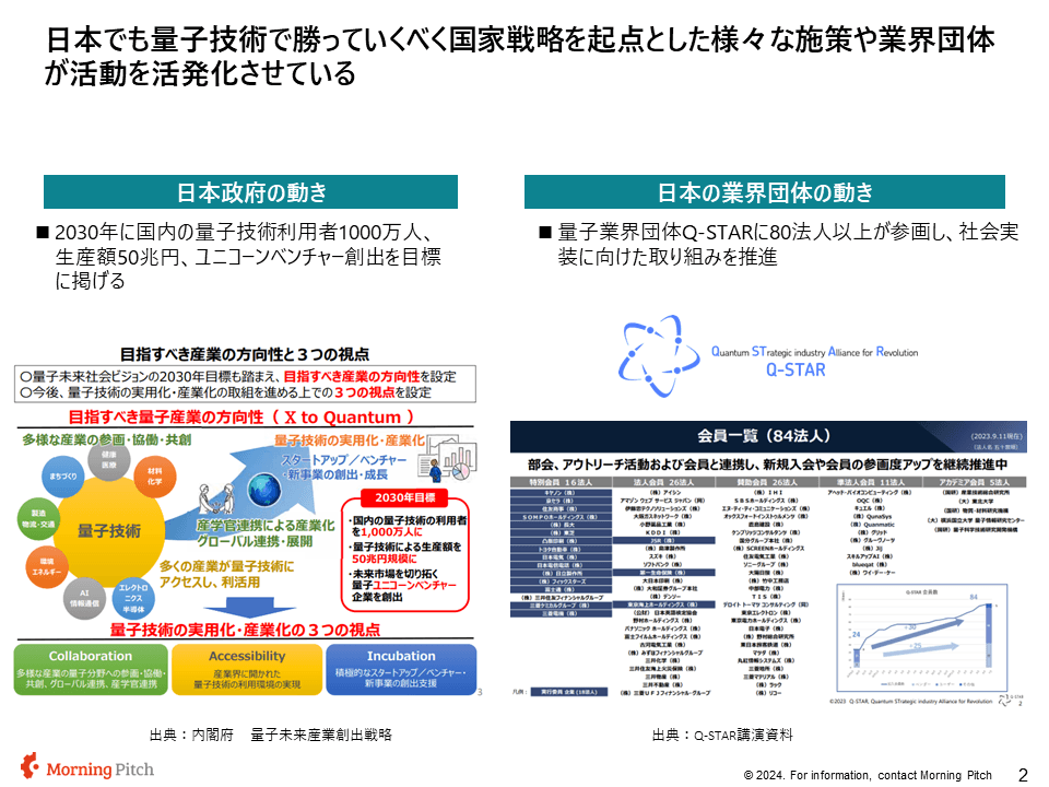 日本の量子技術戦略