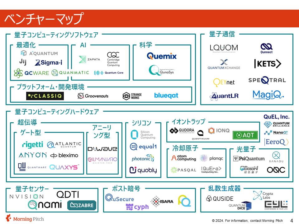 量子コンピューティングスタートアップの連携事例