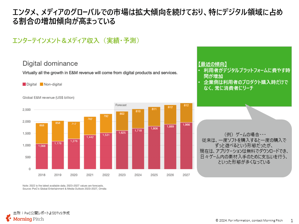 エンタメ市場の動向