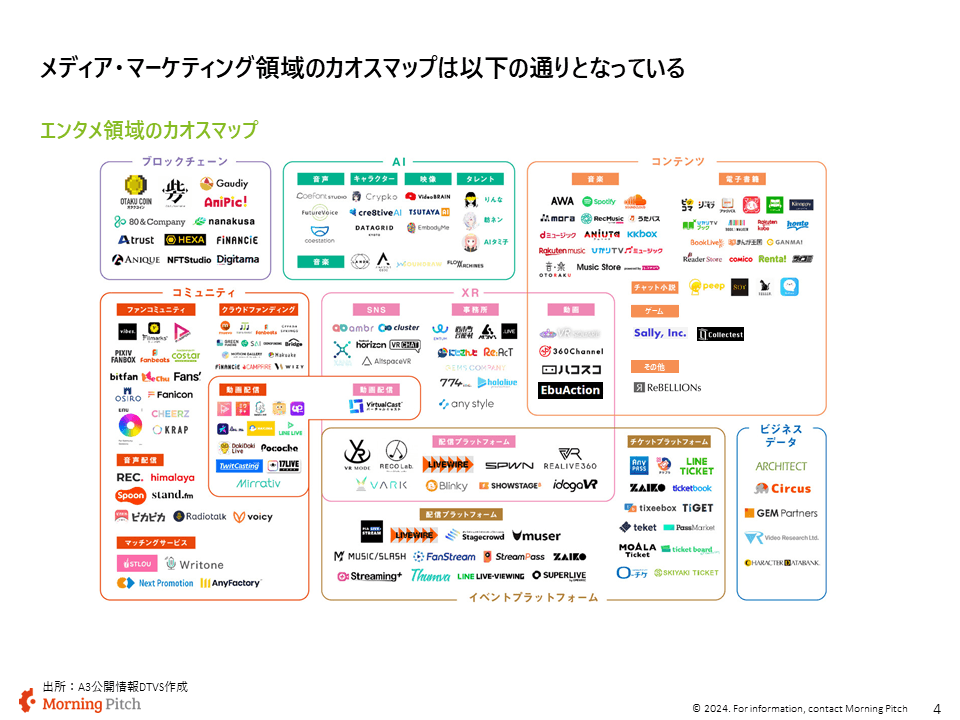 CVCによる投資