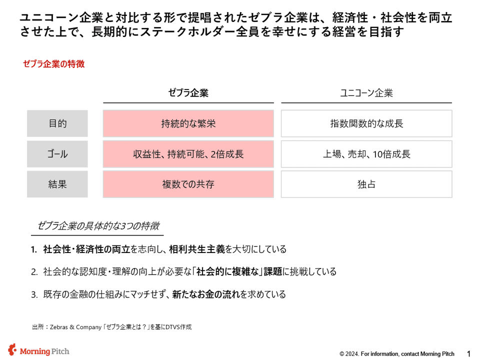 ユニコーン企業とゼブラ企業の対比