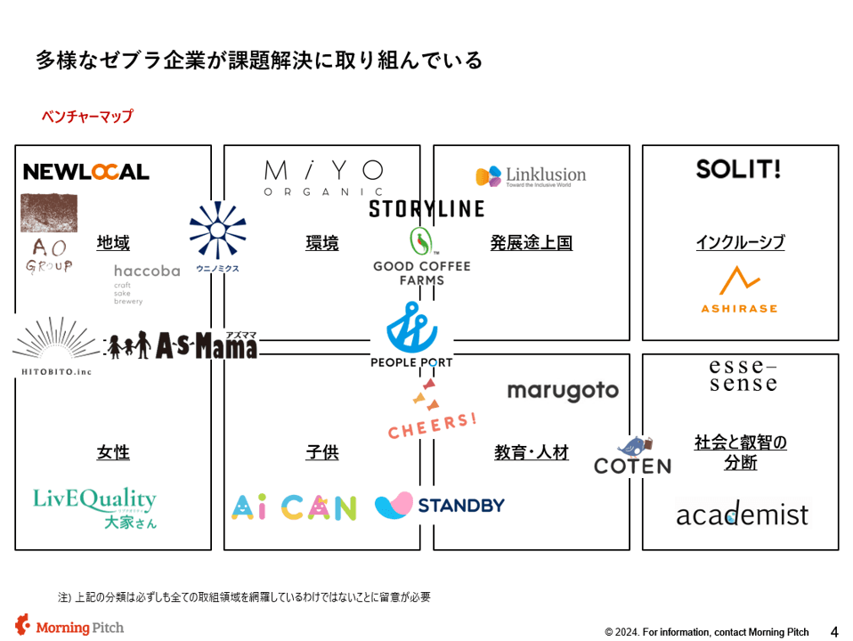 ゼブラ企業の資金調達手法