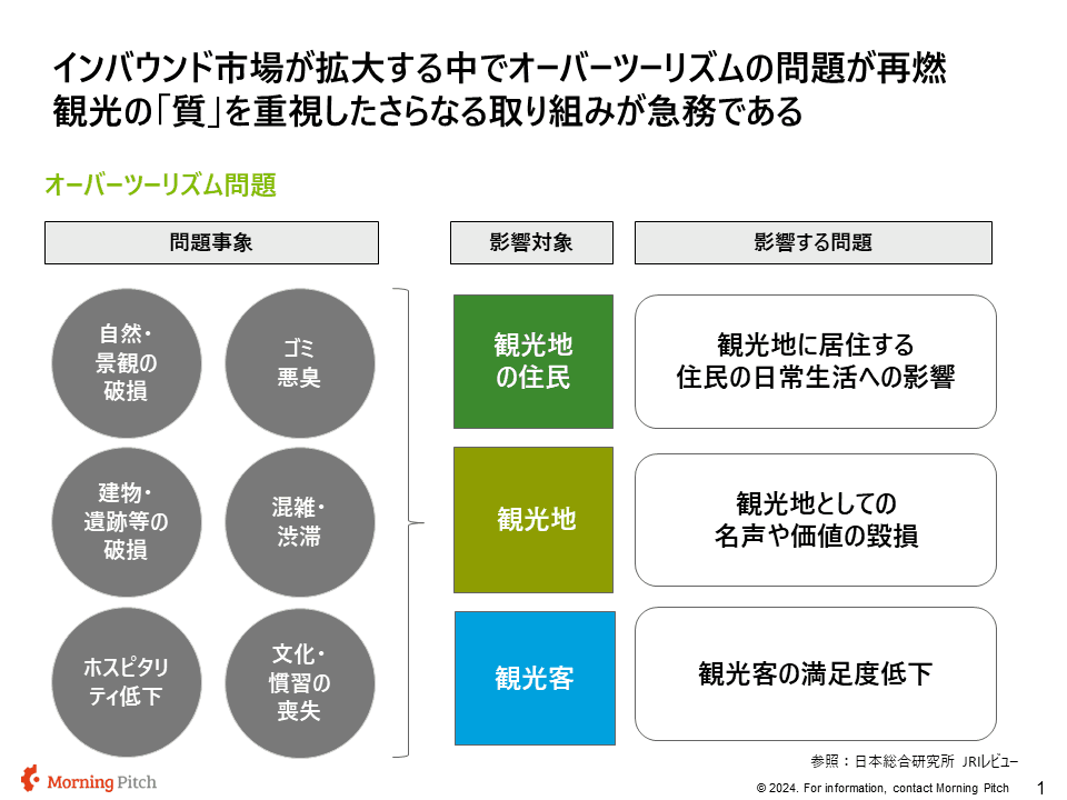 オーバーツーリズム問題