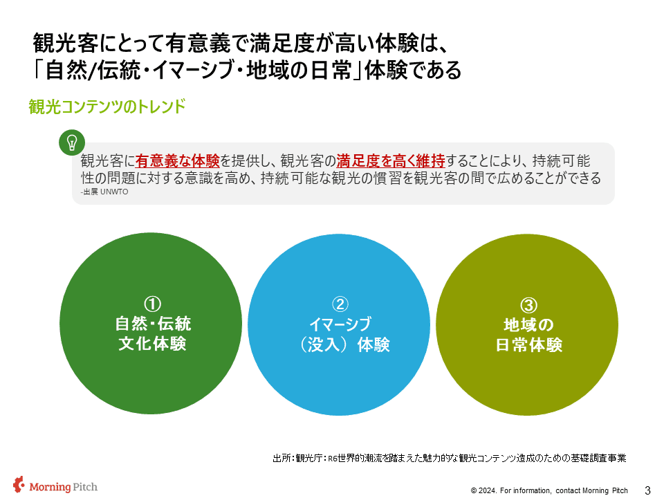 観光コンテンツ