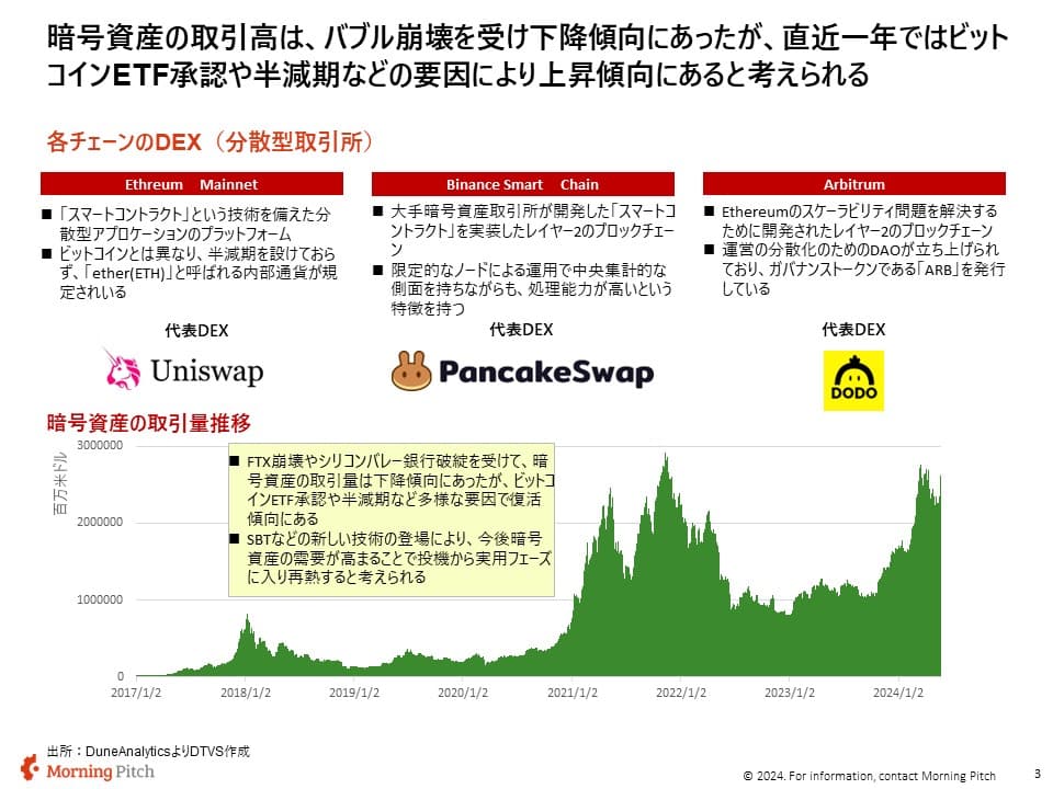 Web3.0市場の動向