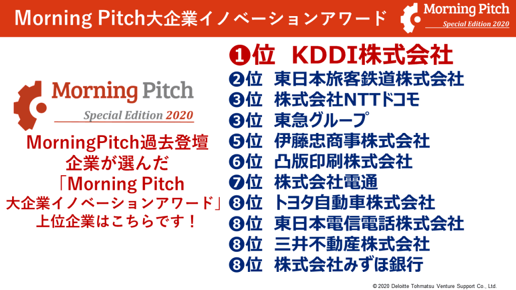 Morning Pitch大企業イノベーションアワードを本年より新設！