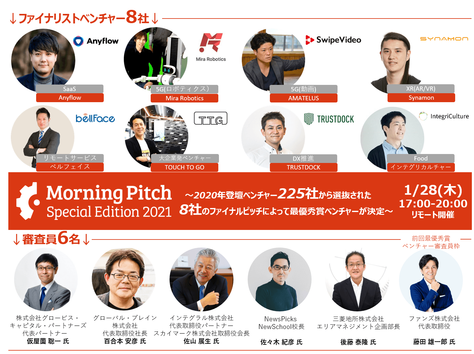 1/28(木) Morning Pitch Special Edition 2021（年始特別版）審査員のご紹介