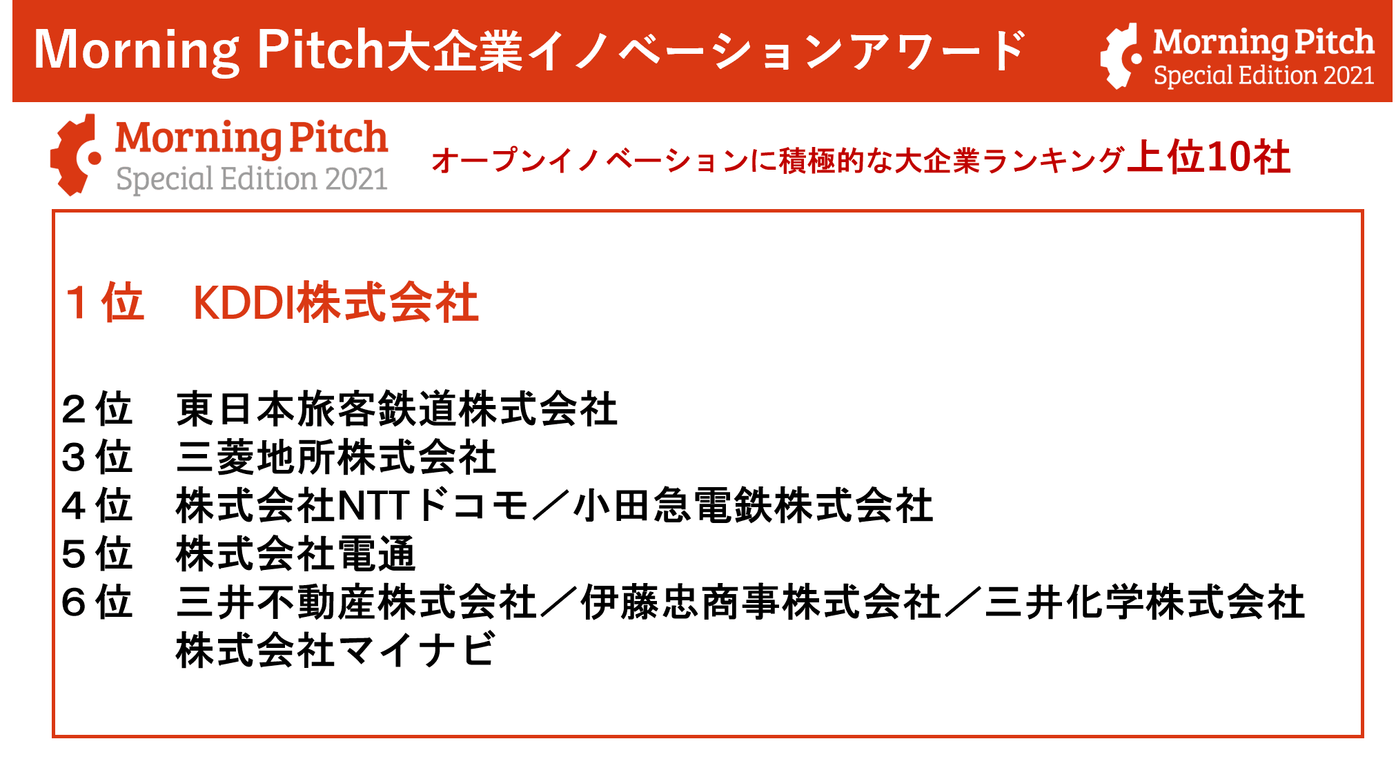 Morning Pitch大企業イノベーションアワード2021結果ご報告