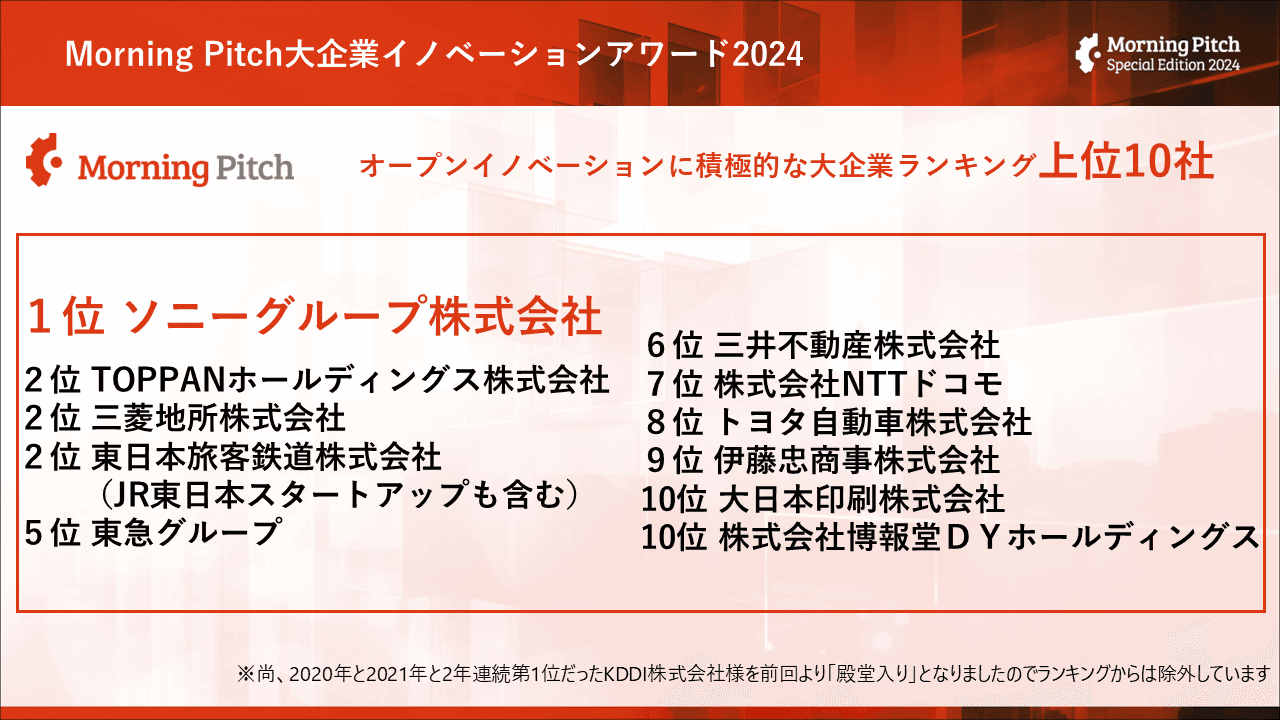 Morning Pitch大企業イノベーションアワード2024結果ご報告