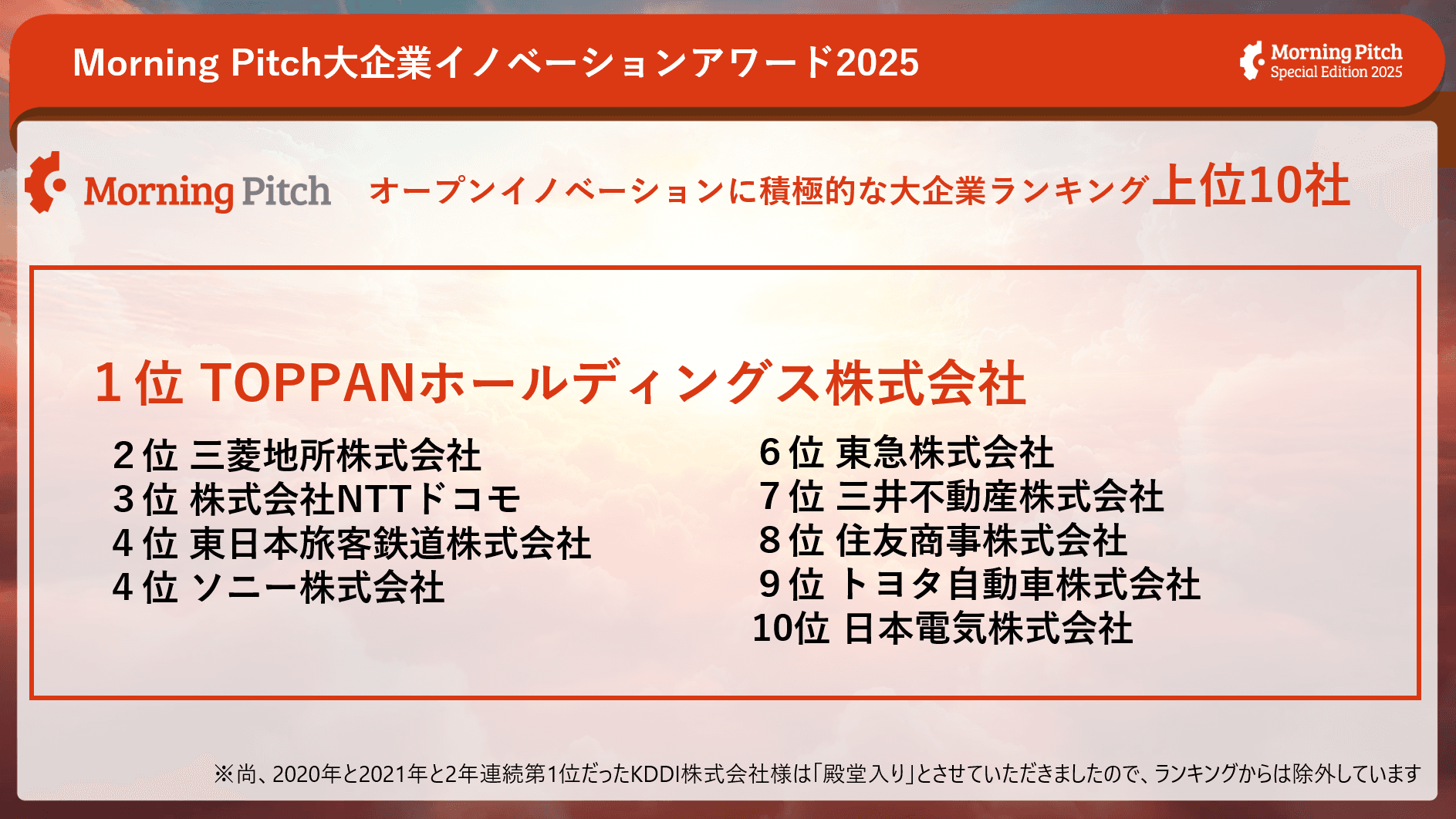 Morning Pitch大企業イノベーションアワード2025 ランキング