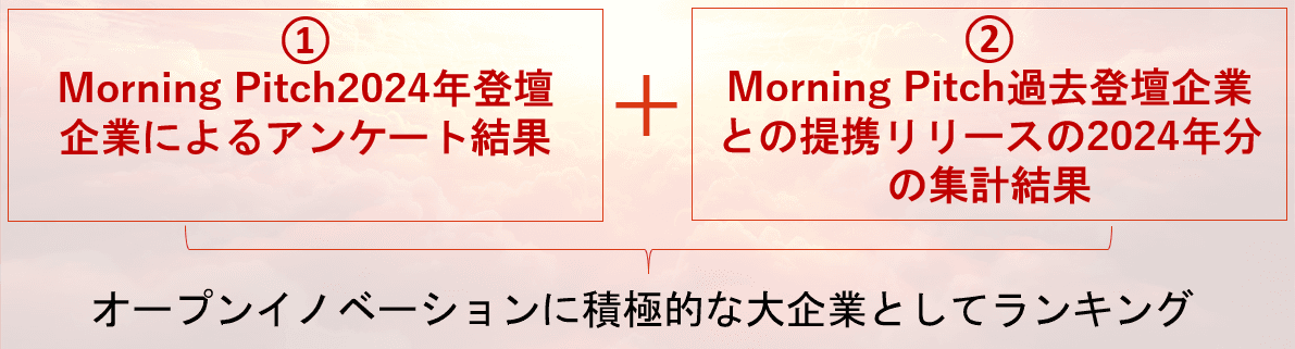 ランキング集計方法