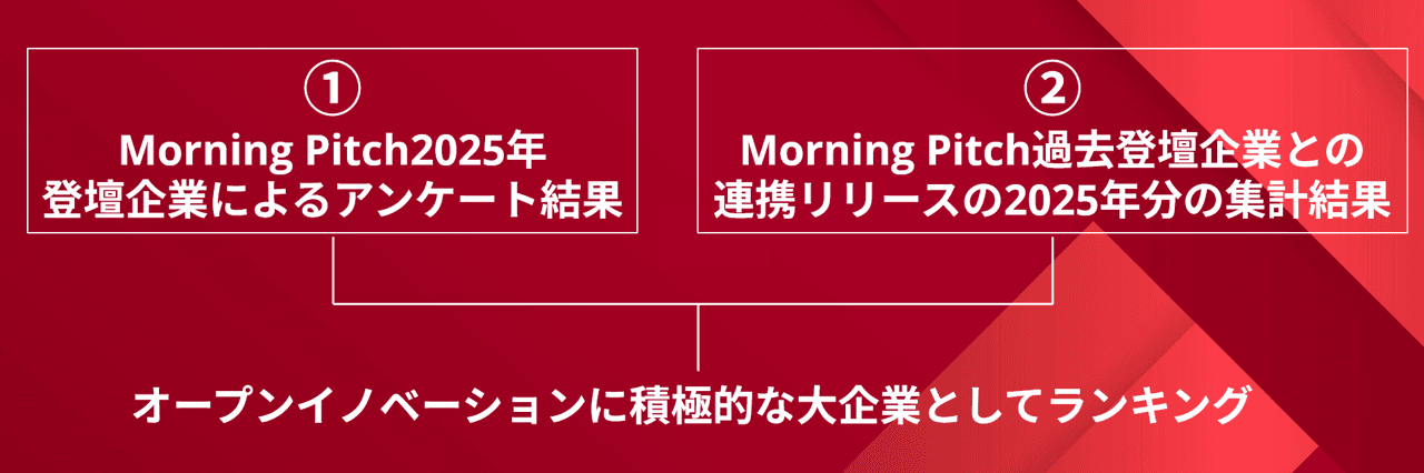 集計方法図