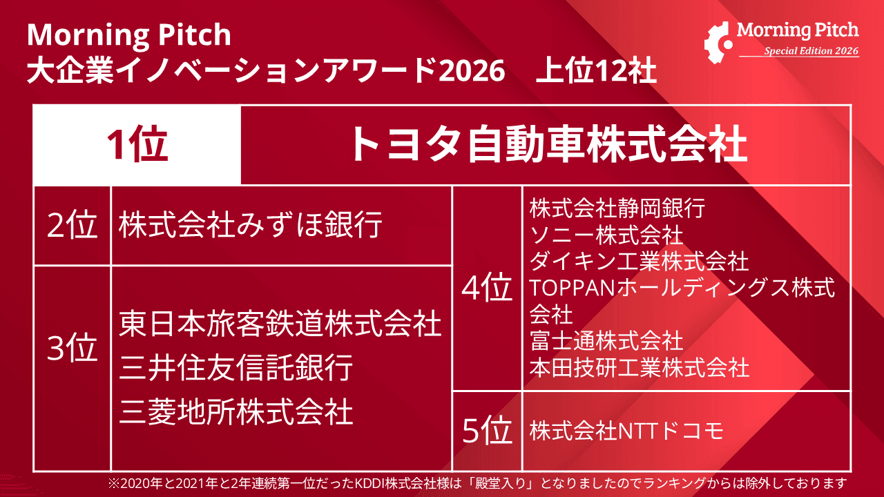 ランキング図