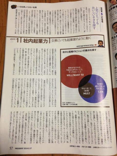 MorningPitchが雑誌プレジデントに掲載されました