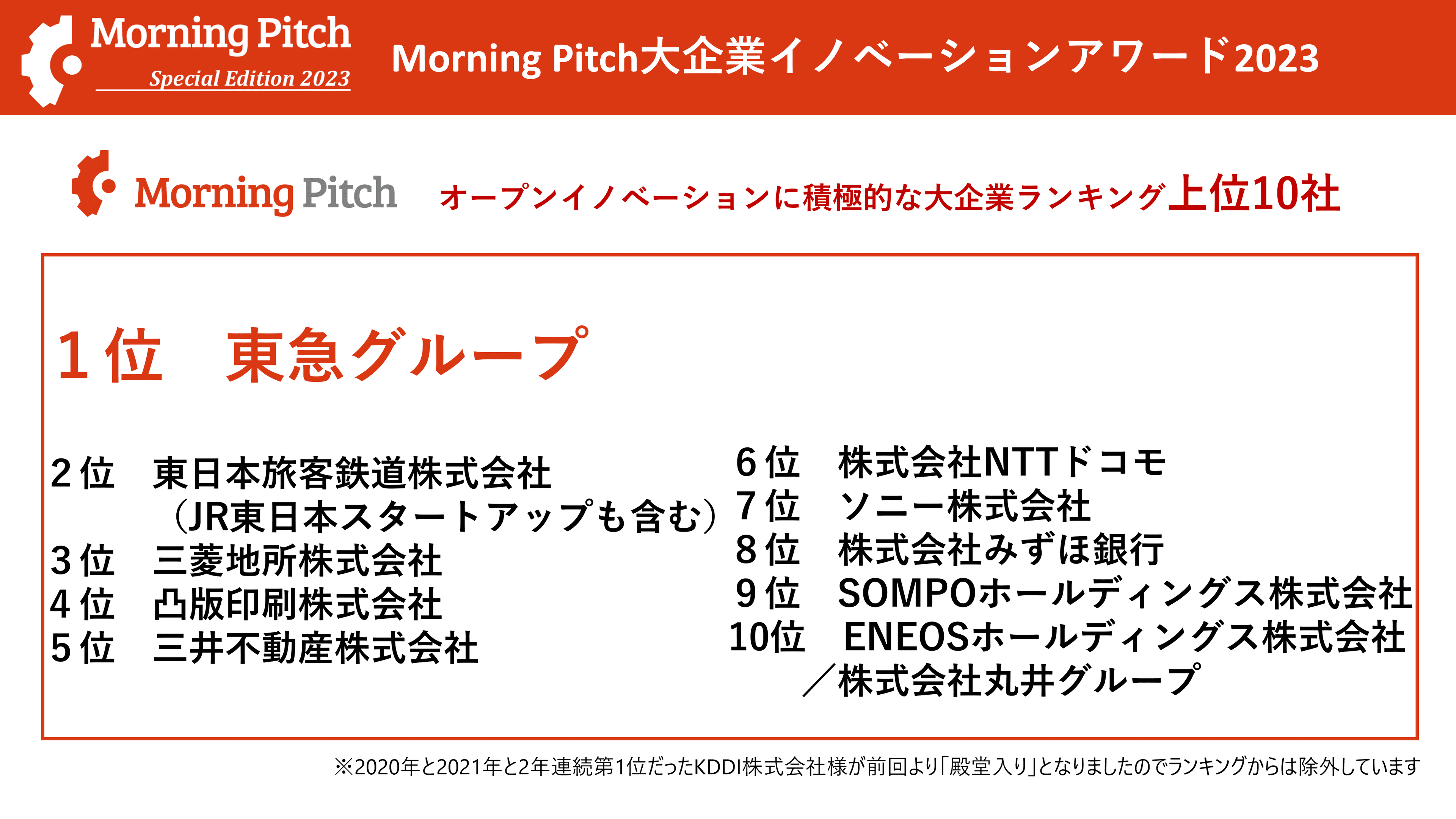 Morning Pitch大企業イノベーションアワード2023結果ご報告