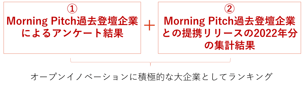 Morning Pitch大企業イノベーションアワード2023