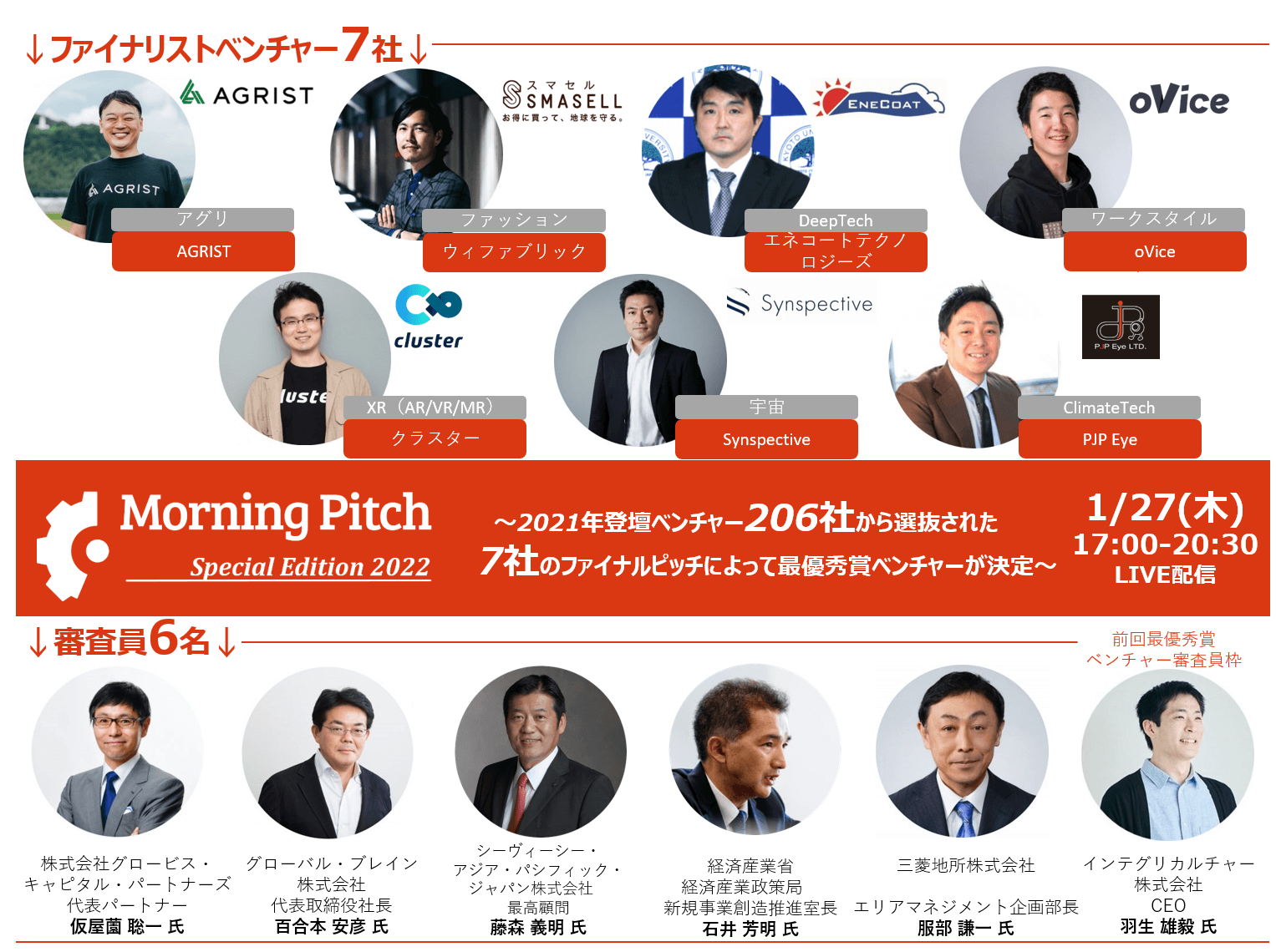 1/27(木) Morning Pitch Special Edition 2022（年始特別版）審査員のご紹介