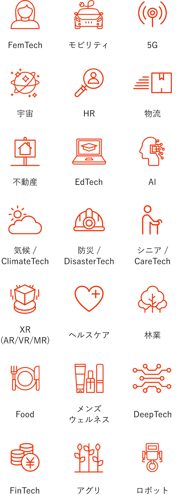 昨年の注目領域のテーマ例