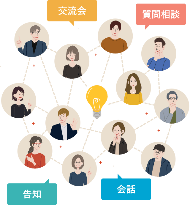 新規事業担当者同士のつながり