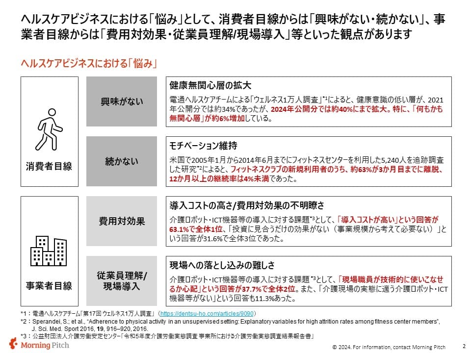 ヘルスケアビジネスの課題