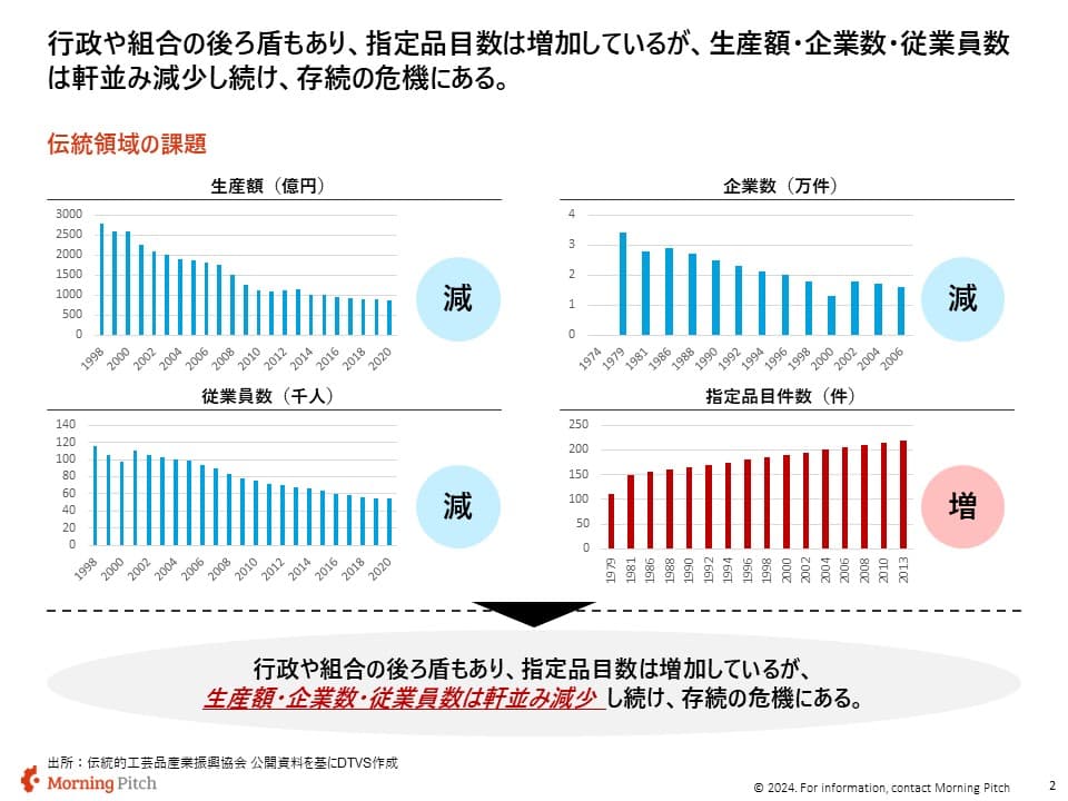 負のスパイラル
