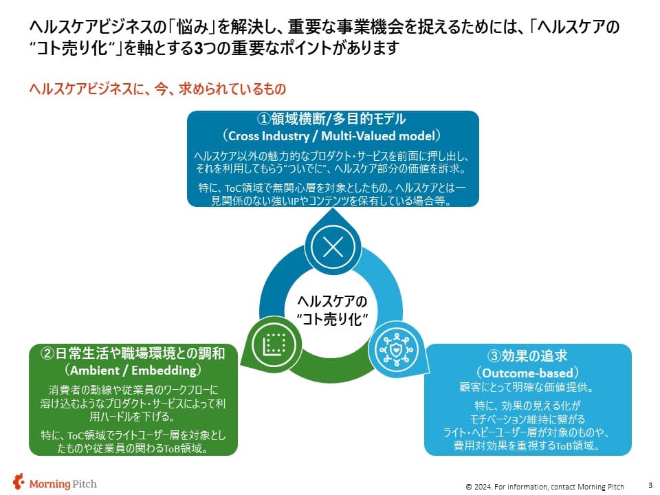 コト売り化の3つのポイント