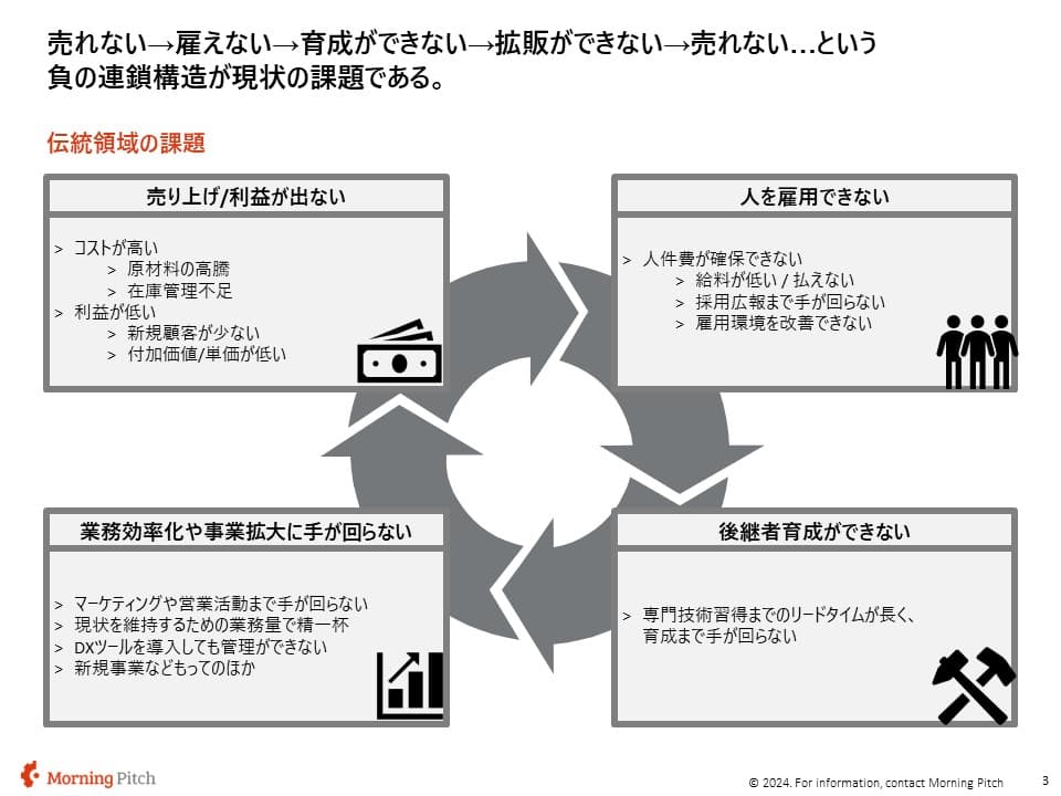 利益率改善の取り組み