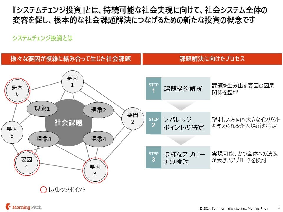 4次元時空間連携基盤の活用例