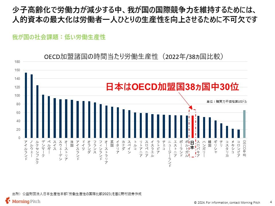 紹介企業の領域